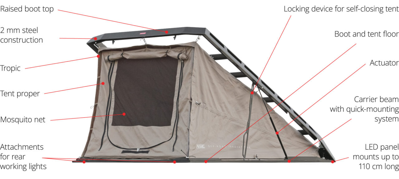 Roof tents