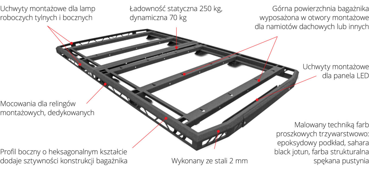 Bagażniki dedykowane – platformy mark II
